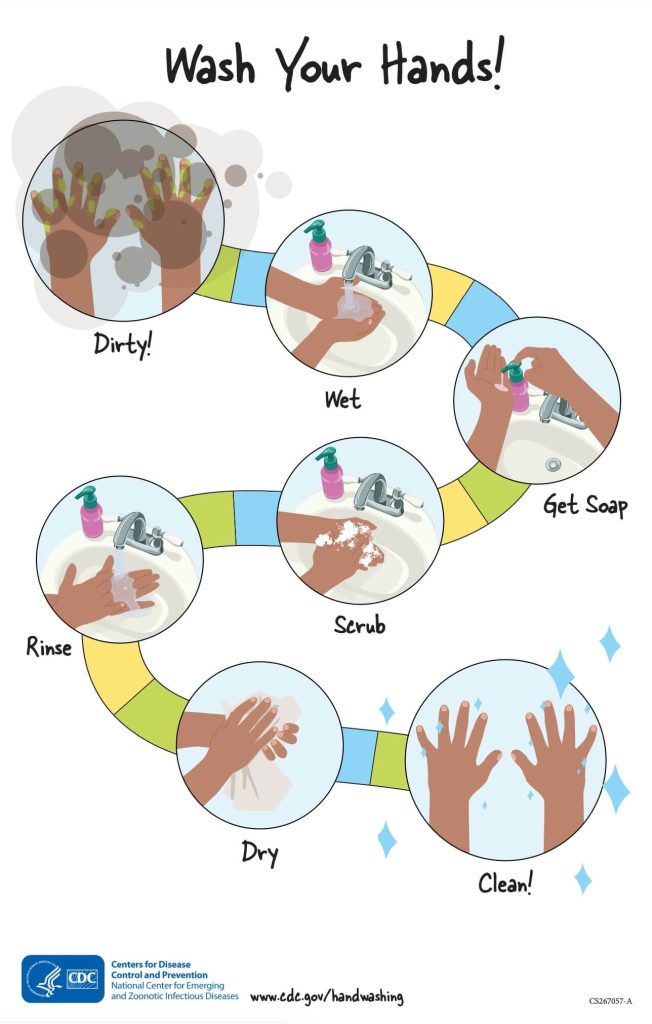 How to wash hands step-by-step visual schedule poster